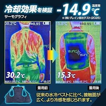 ブレイン　2025最新　全面型冷水ベストBR-867 2025年製 ブレイン 水冷ベスト「BR-867 全面循環型水冷ベスト
